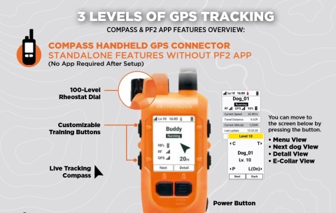 Gps dla psa dogtra PATHFINDER2 mini COMPASS